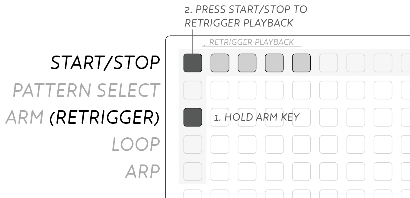 Loop Retrigger