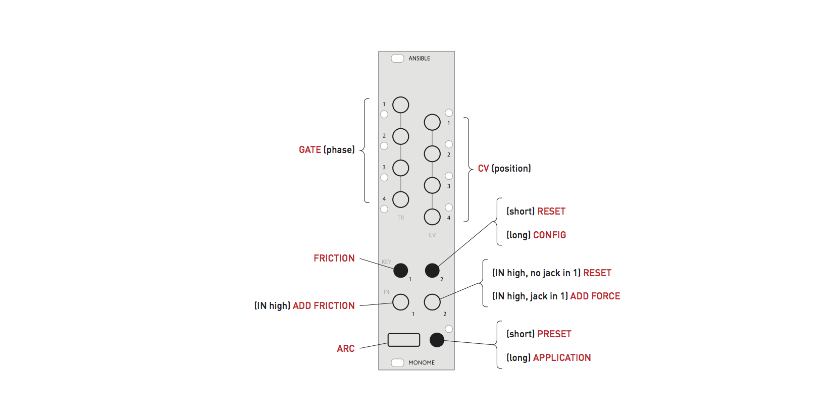 cycles | monome/docs