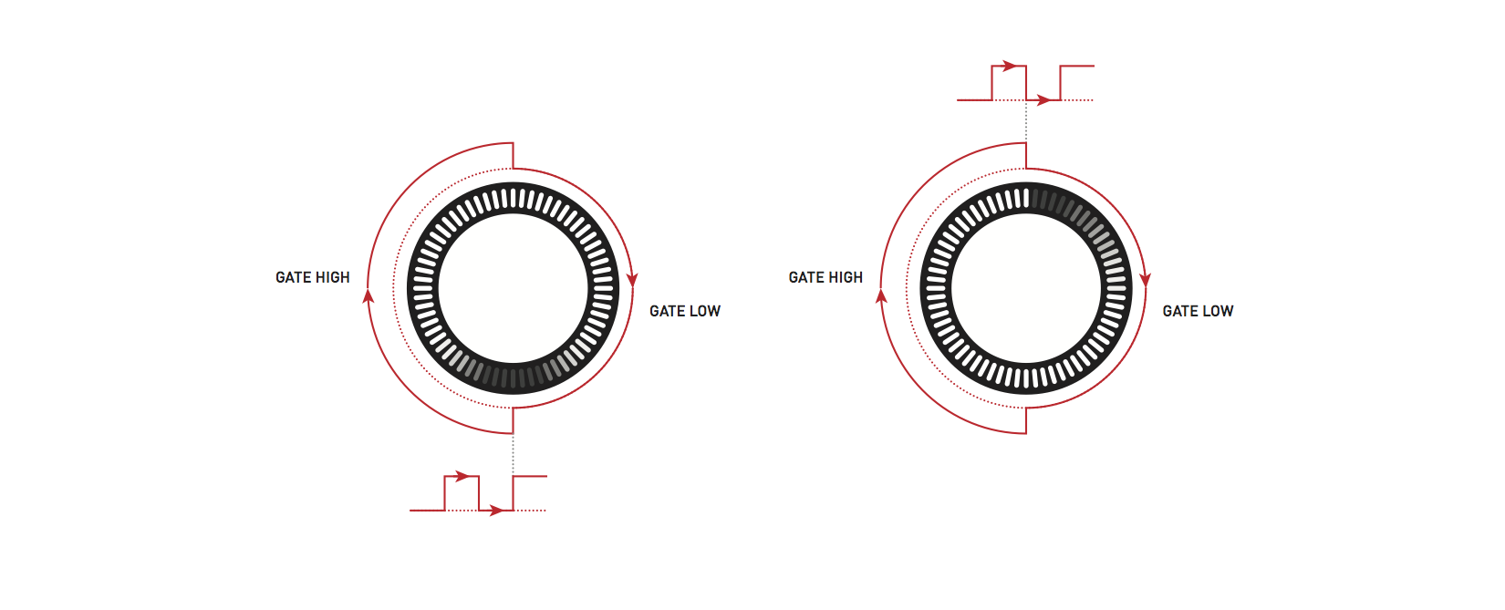 cycles | monome/docs