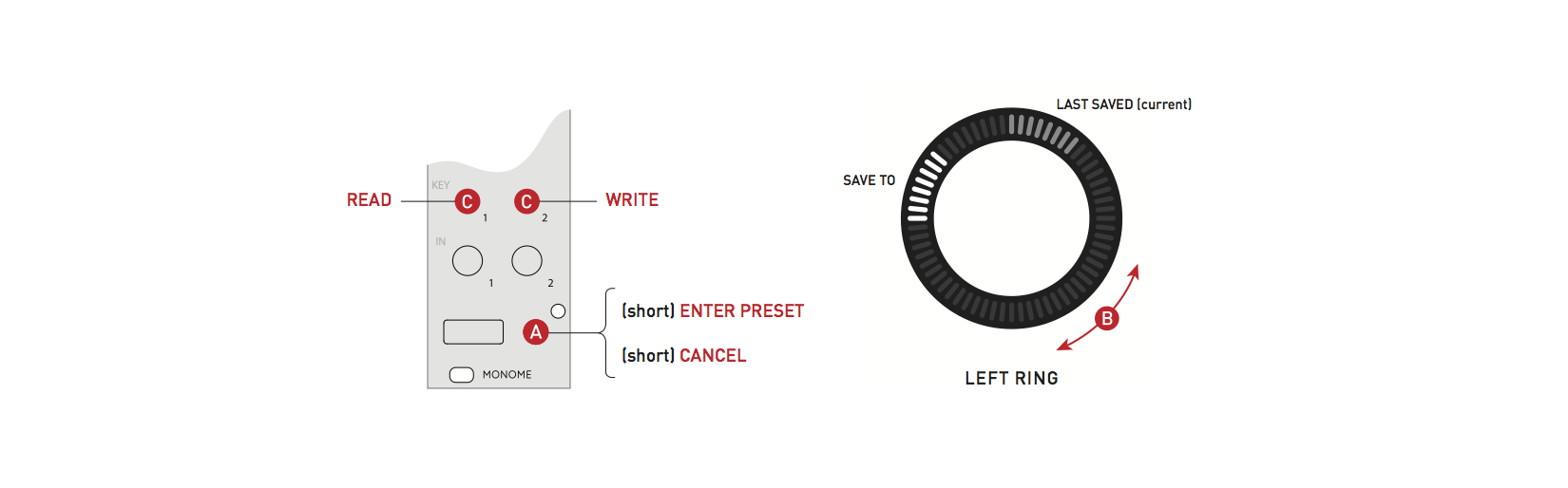 levels | monome/docs