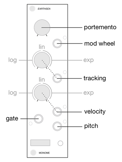 MIDI Layout