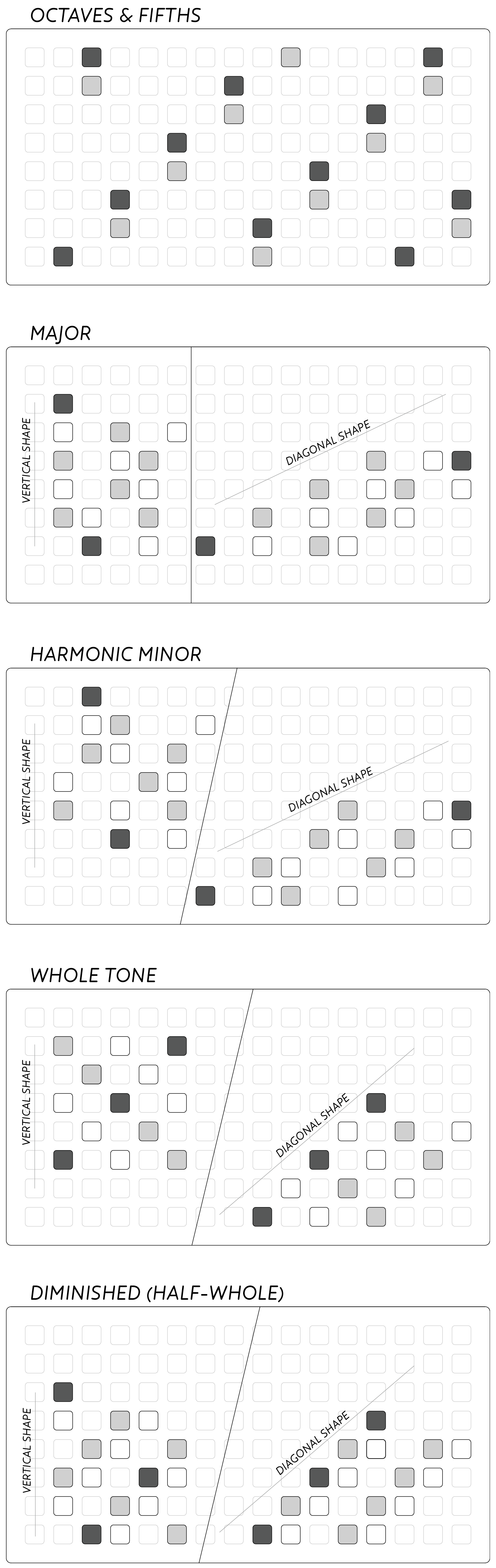 Some Chord forms