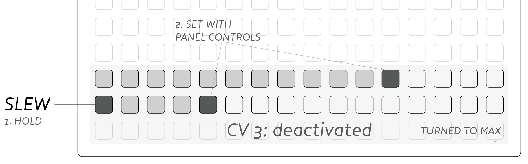 Slews & Deactivated Channels