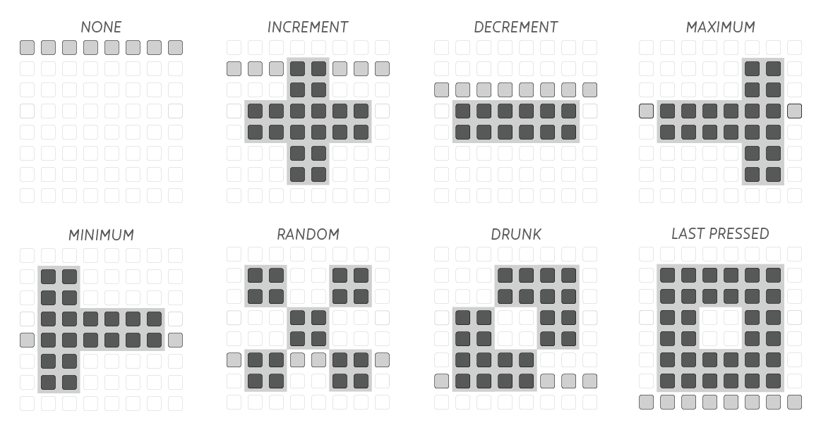 monome/docs | monome docs